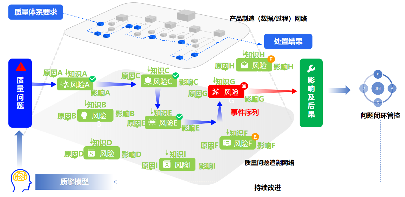 智能问题追溯系统