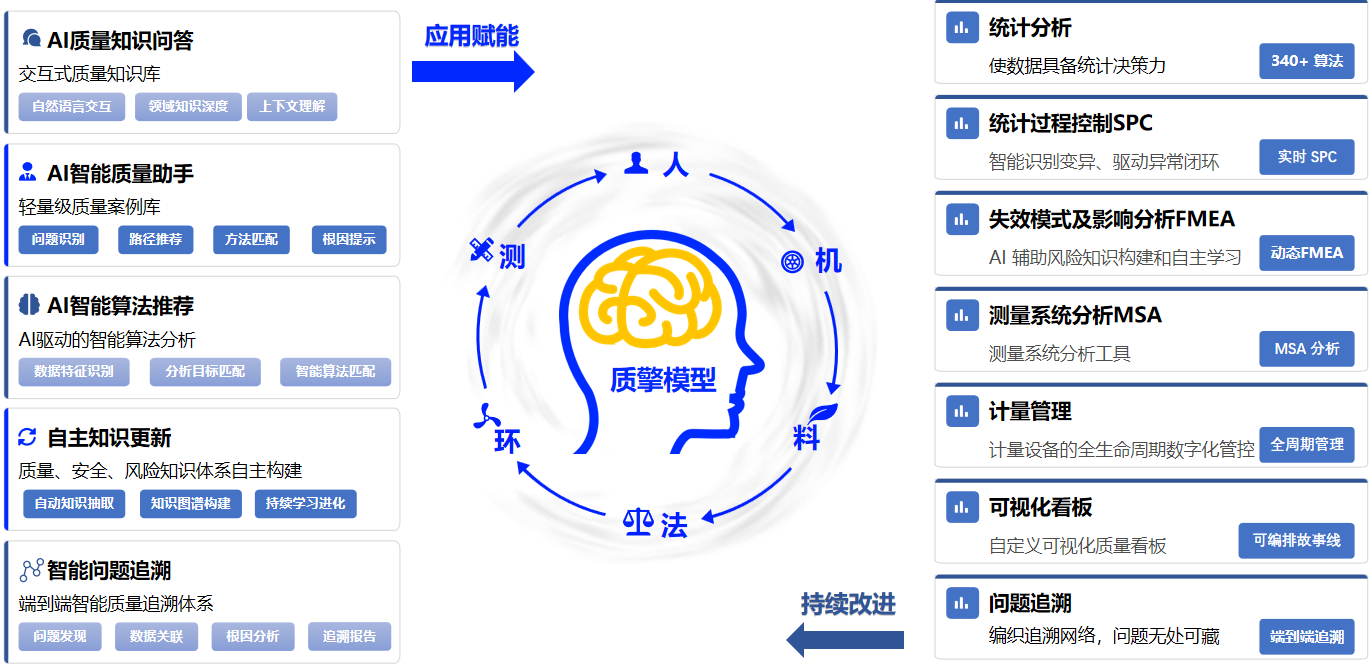 质擎模型 - 质量私有化大模型架构图