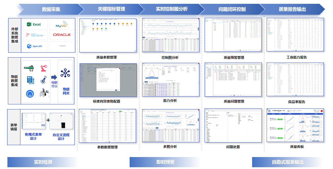 SPC 统计过程控制